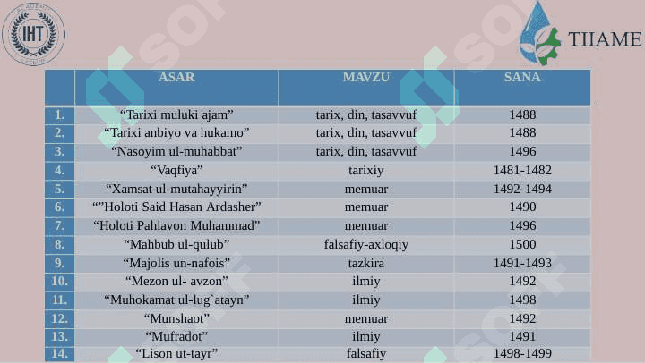 Sharq adabiyotida xamsachilik an’analari” 5