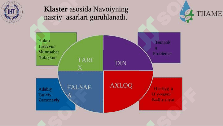 Sharq adabiyotida xamsachilik an’analari” 6
