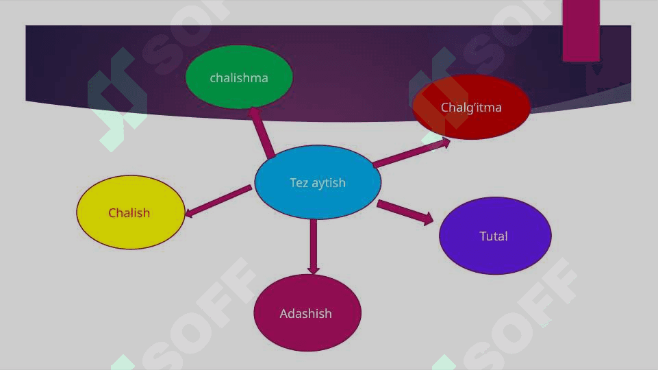 Tez aytishlarning janriy tasnifi 3