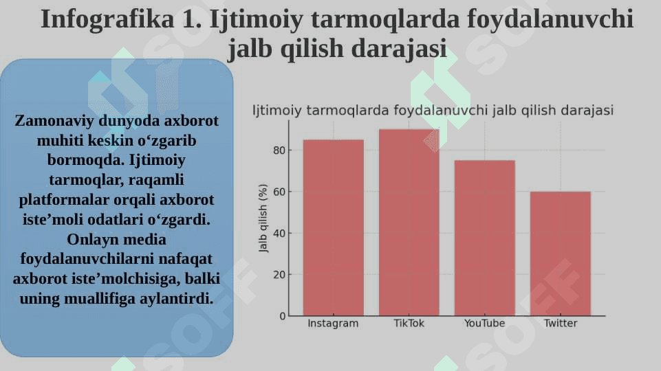 Auditoriyaga ta'sir ko‘rsatishda onlayn-medianing ahamiyati 4