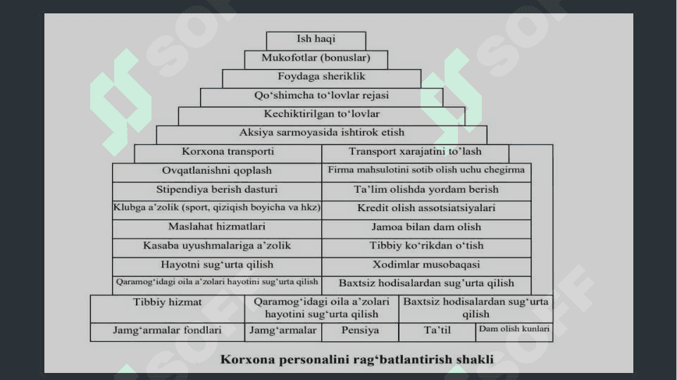 Personalni rag’batlantirish (slayd) 7