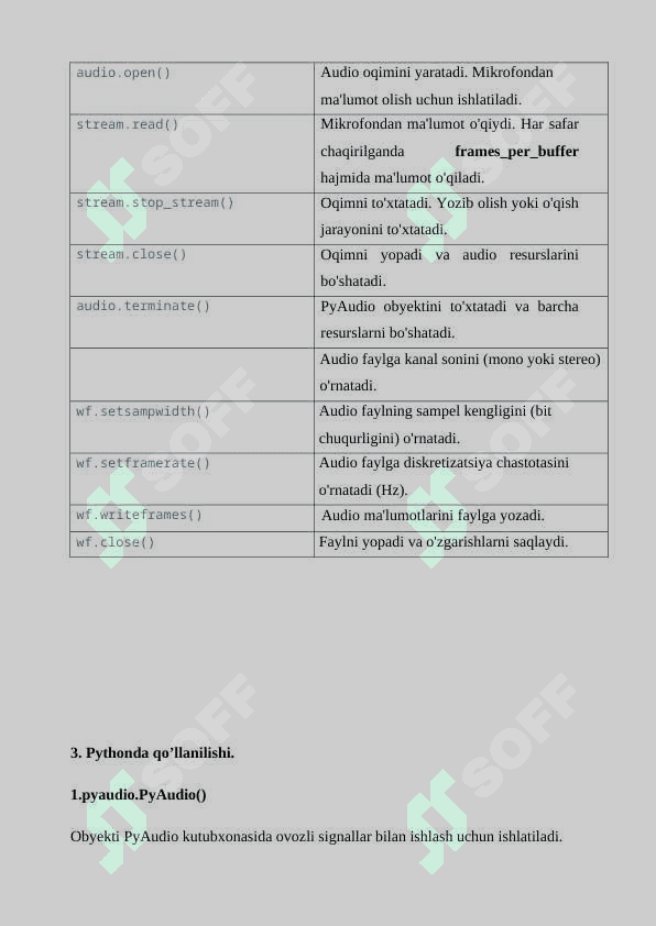PyAudio kutubxonasidan foydalangan holda Mini Diktafon dasturini yaratish 4