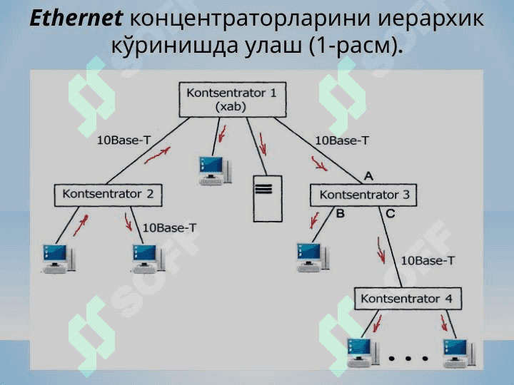 Локал тармоқлар (LAN) ва уларнинг қурилиш усуллари 4