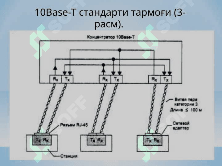 Локал тармоқлар (LAN) ва уларнинг қурилиш усуллари 8