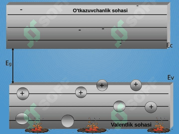 Yarim o'tkazgichlarda elektr toki 8