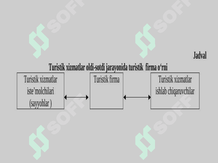 TURIZM INFRATUZILMASIDA SAYOHAT AGENTLIKLARI 5