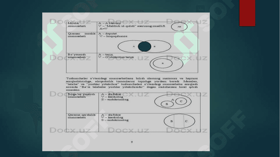 Tushunchani ta’riflash usullari va ularga misollar 3