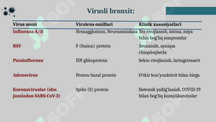Bronhit kasalligining qo'zg'atuvchilari, patogenez va laboratoriya tashhisi. 
Gemofil bakteriyalarni (inflyuensa tayoqchasi, yumshoq shankr qo'zg'atuvchisi) 
amaliyotdagi ahamiyati, tashhisi. 4
