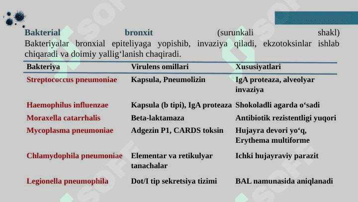 Bronhit kasalligining qo'zg'atuvchilari, patogenez va laboratoriya tashhisi. 
Gemofil bakteriyalarni (inflyuensa tayoqchasi, yumshoq shankr qo'zg'atuvchisi) 
amaliyotdagi ahamiyati, tashhisi. 5