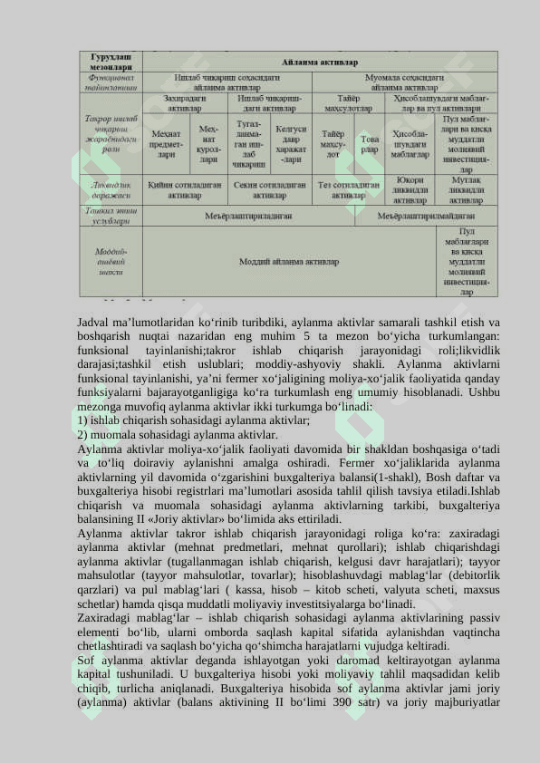 Asosiy va aylanma kapital doiraviy aylanishning moliyaviy jihatlari 2