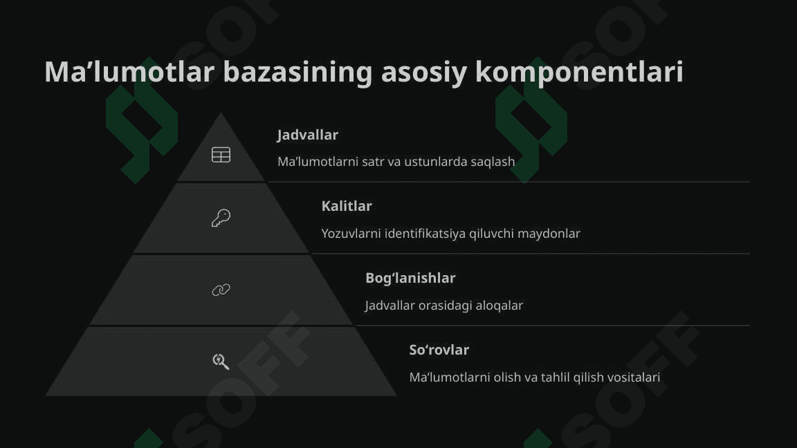 Maʼlumotlar bazasini yaratish va uni tashkil etish asoslari 3