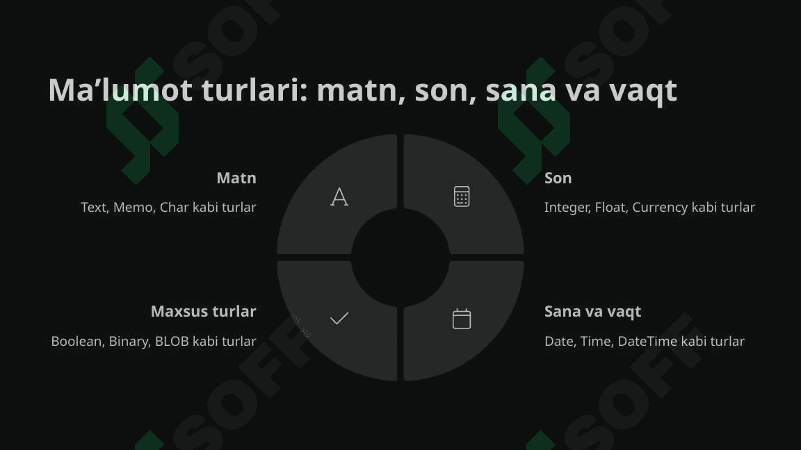Maʼlumotlar bazasini yaratish va uni tashkil etish asoslari 4