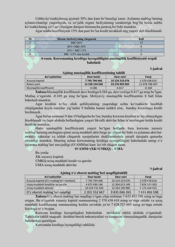 Kreditga layoqatlilik tahlili 8