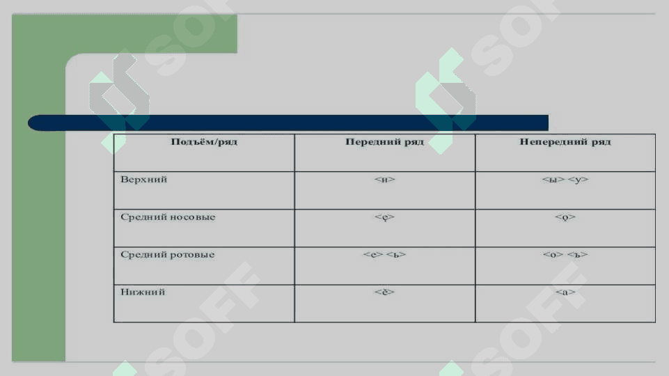 Фонетическая система старославянского языка 3