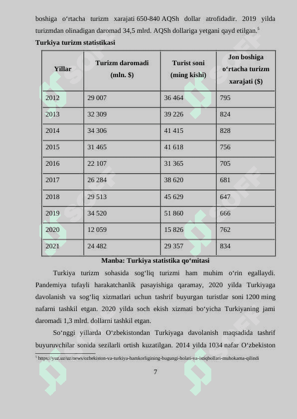 O‘zbekiston va Turkiya munosabatlari 7