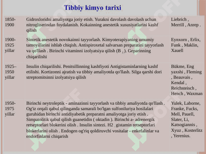 Tibbiy kimyoga kirish. Biogen va zaharli (noorganogen) elementlar kimyosi 5