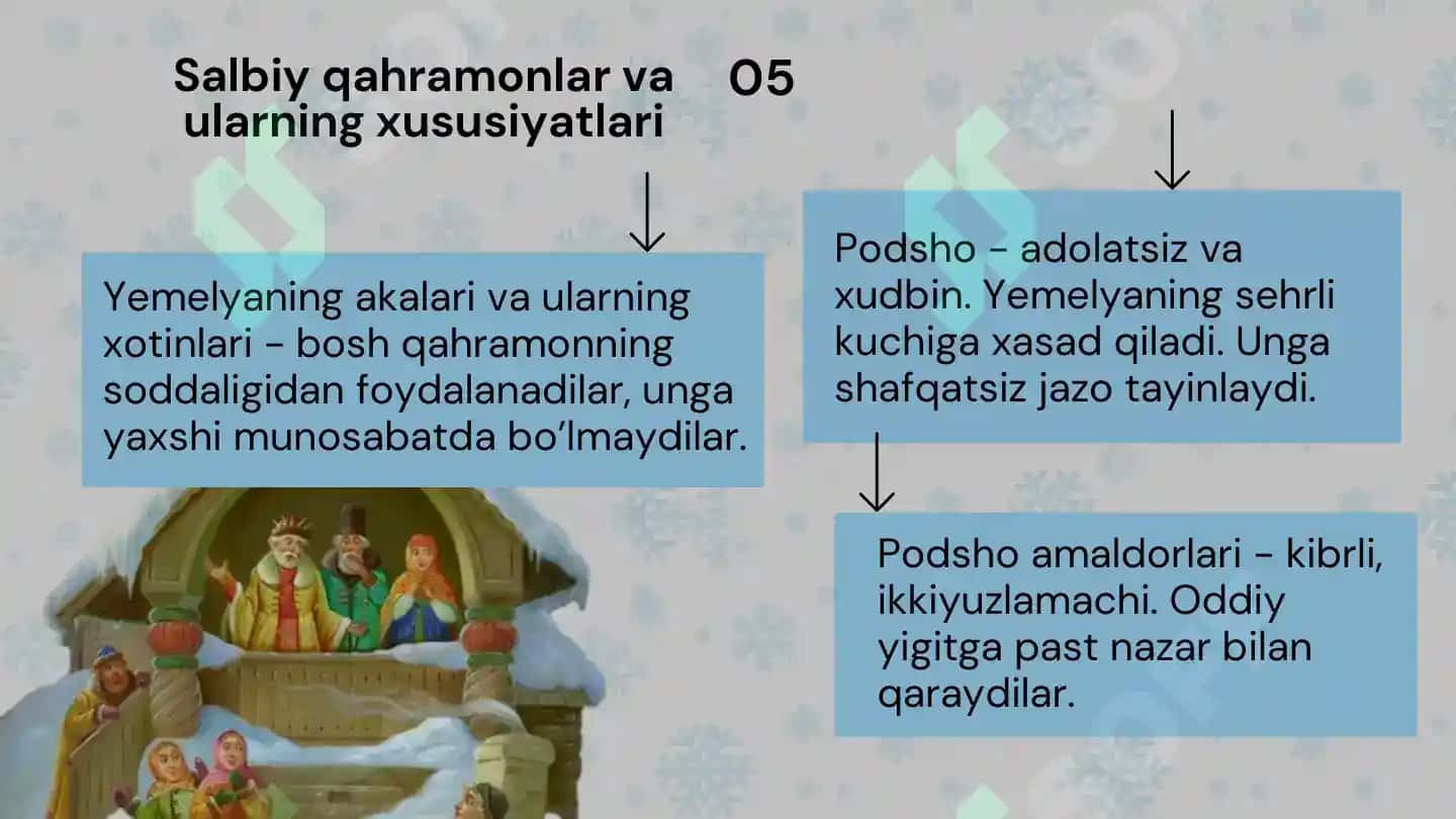 Ertak tahlili ("Cho’rtan baliq") 4