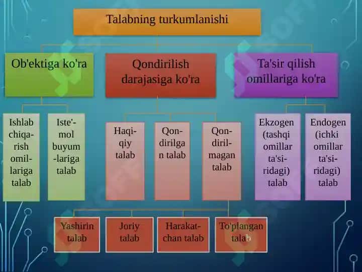 Iqtisodiyot bozori haqida adabiyotlar 6