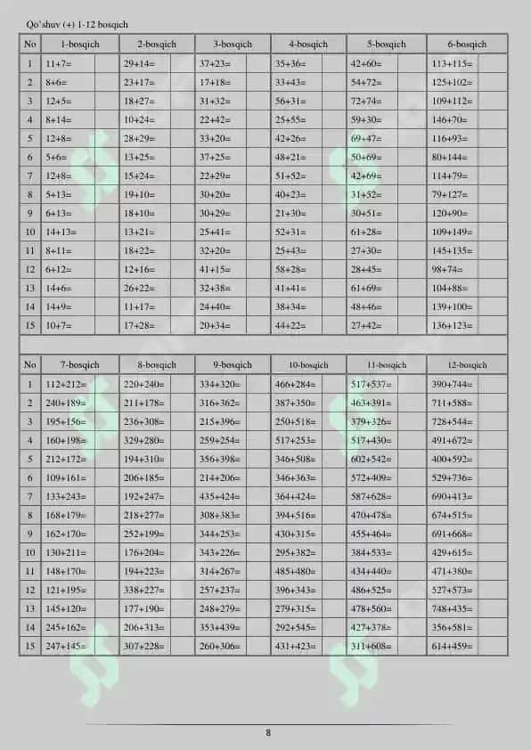 Kimyo uchun matematika 8