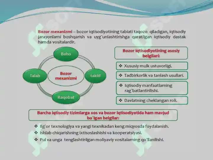 Bozor iqtisodiyoti modellari 6