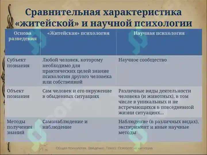 Психология как наука 4