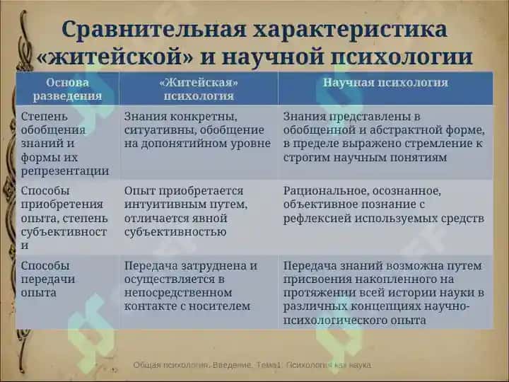 Психология как наука 5