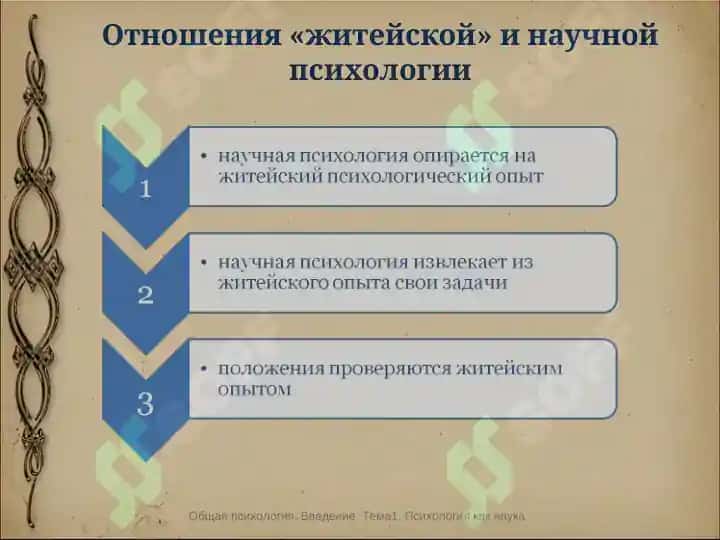 Психология как наука 6