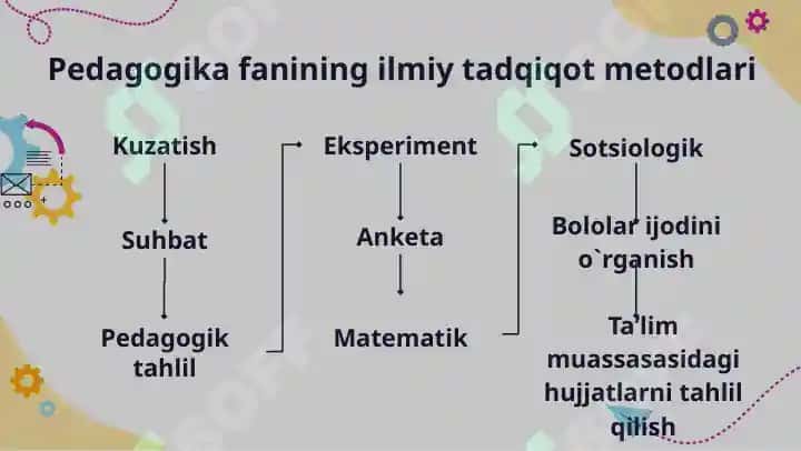 Pedagogika fanining ilmiy tadqiqot metodlari 3