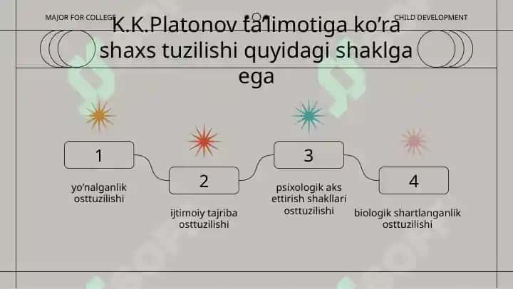 Shaxs 7