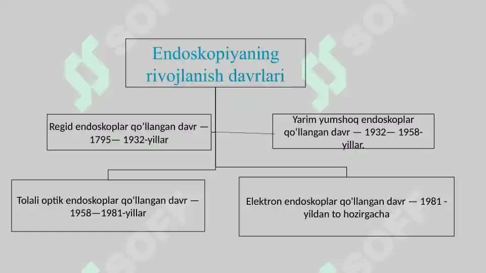 TOLALI OPTIK APPARATURALARNING TUZILISHI, ISH PRINSIPI, IMKONIYATLARI 3