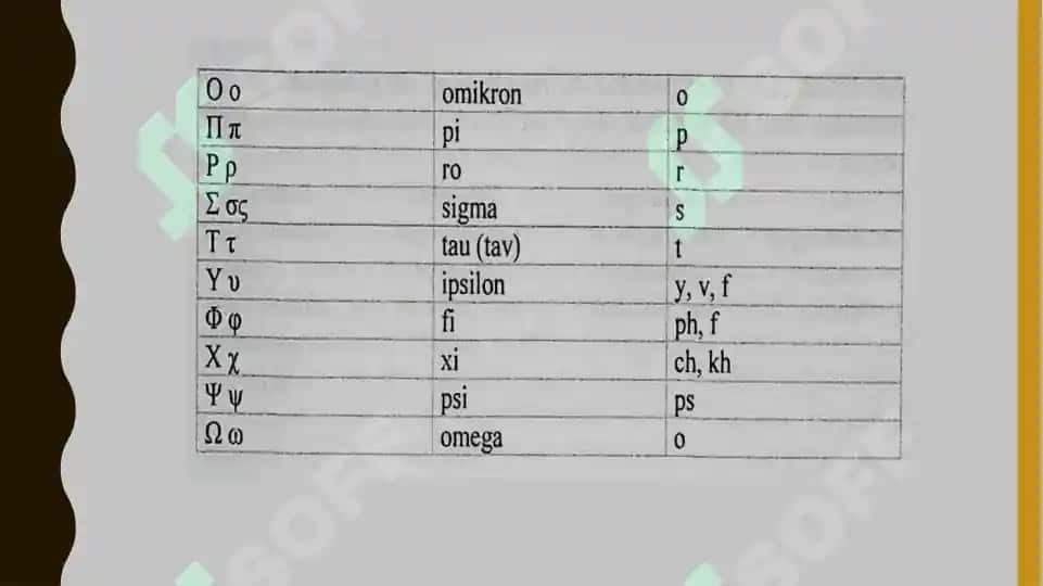 Klinik terminologiyaga kirish. Klinik atamalar yasash usullari. Suffikatsiya 3