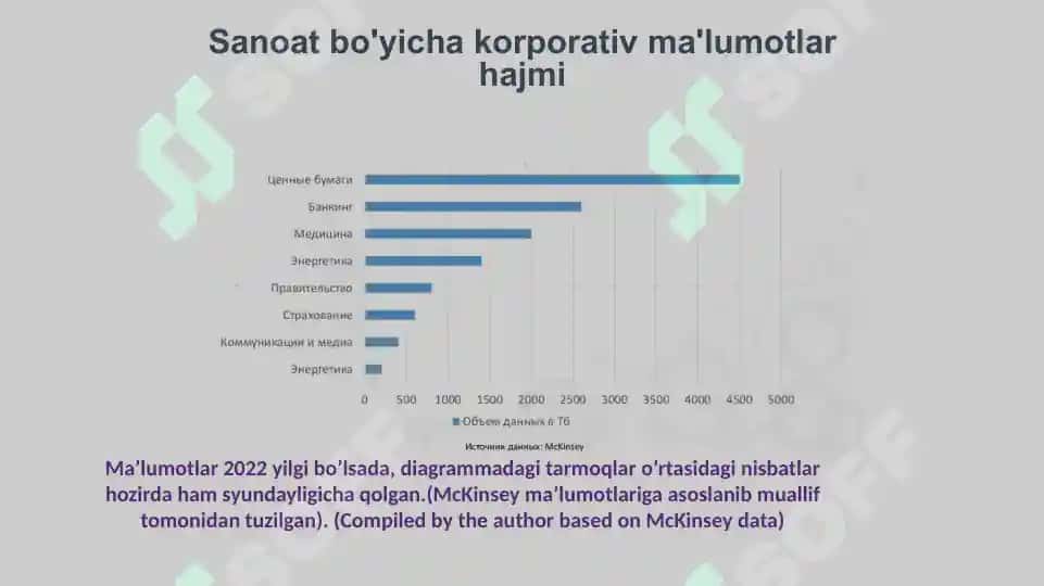 Katta Ma'lumotlarni Qayta Ishlar Texnologiyalari 6