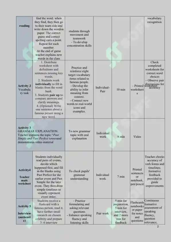 FAMOUS PEOPLE OF THE WORLD LESSON PLAN 2