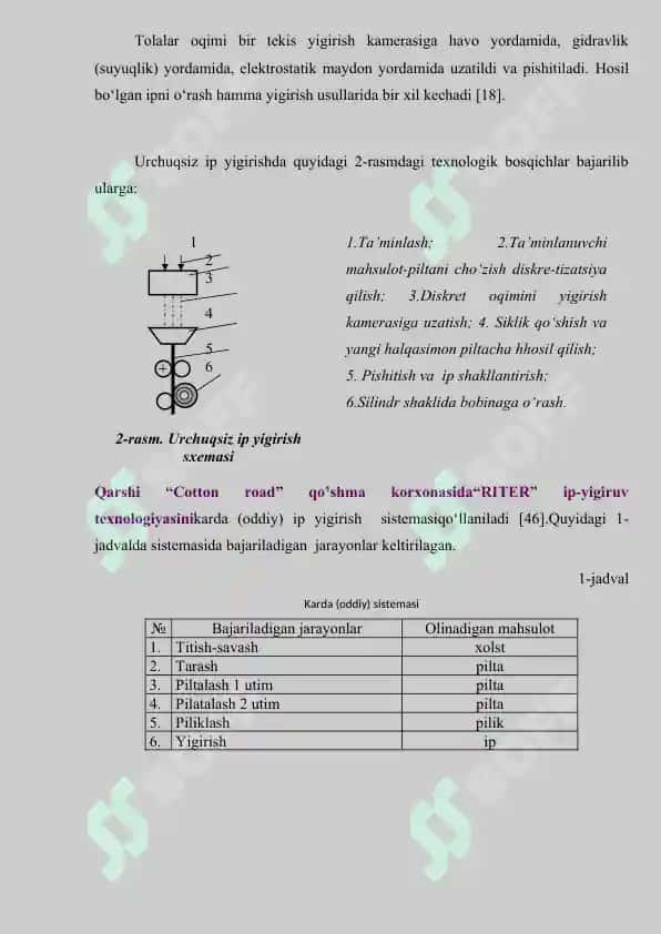 “RITER” ip-yigiruv texnologiyasini o’rganish 7