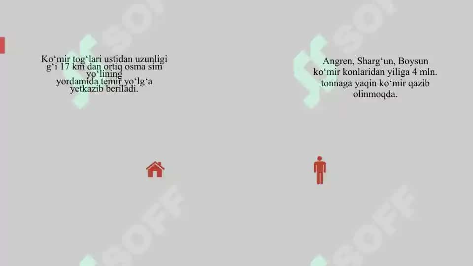 Viloyatlar bo'yicha asosiy yoqilg'i sanoati 5