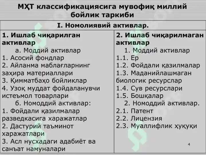 МИЛЛИЙ БОЙЛИК СТАТИСТИКАСИ 4