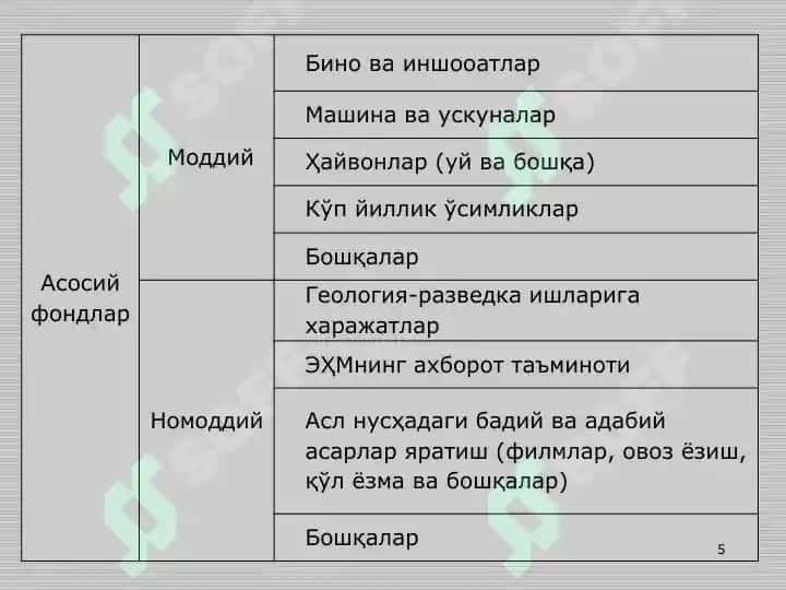 МИЛЛИЙ БОЙЛИК СТАТИСТИКАСИ 5