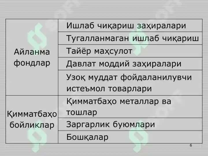 МИЛЛИЙ БОЙЛИК СТАТИСТИКАСИ 6