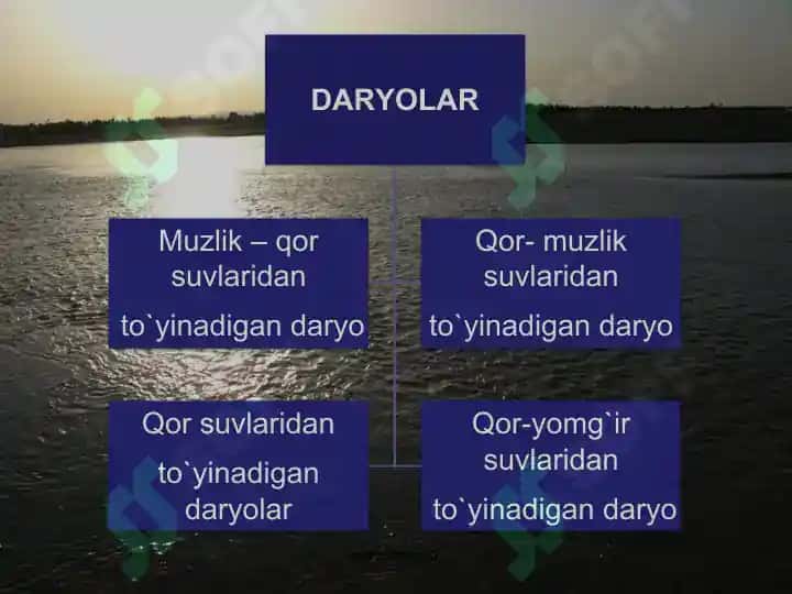 O`rta Osiyoning ichki suvlari 7