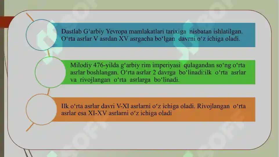 O’rta asrlarda Yevropada arxiv ishi 4
