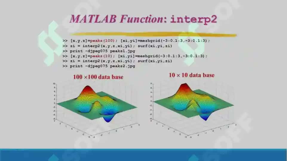 MATLABda matematik ifodalar ustida shakl almashtirish. Taqdimot 12 bet. 3