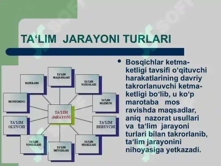 O`qitish jarayonida texnologik yondashuv 7