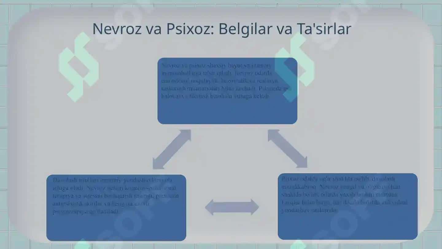 Nevroz va Psixoz 7