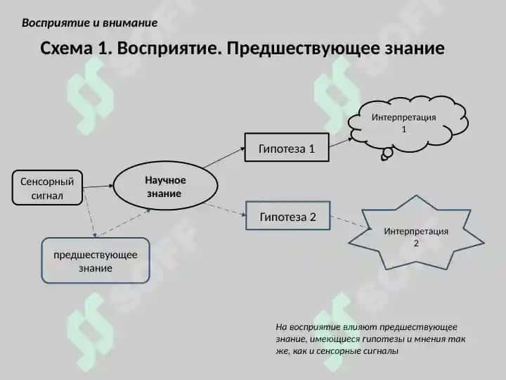 Структурно-логические схемы 2