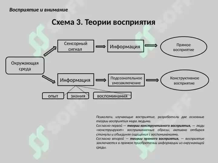 Структурно-логические схемы 4