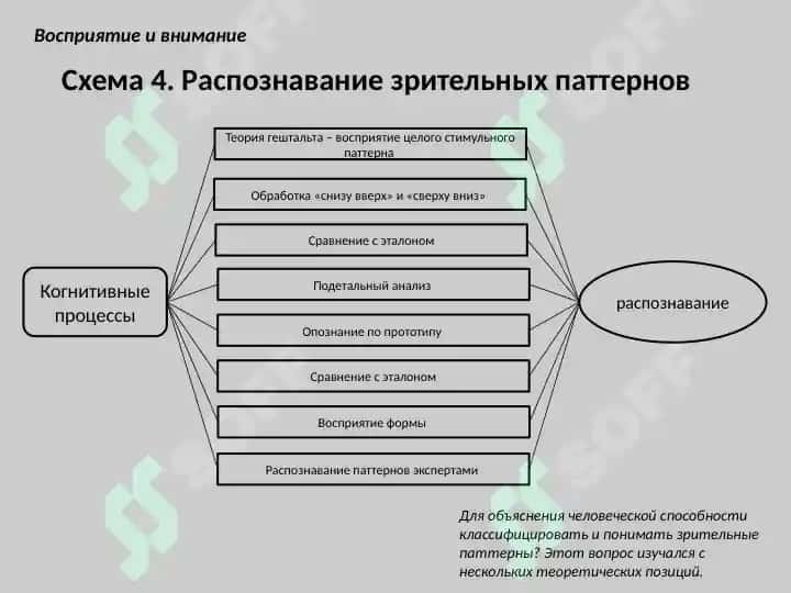 Структурно-логические схемы 5