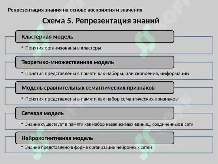 Структурно-логические схемы 6