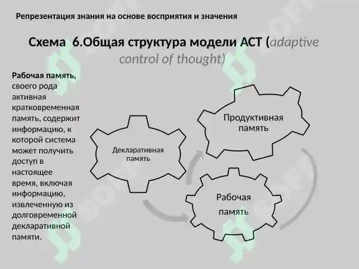 Структурно-логические схемы 7