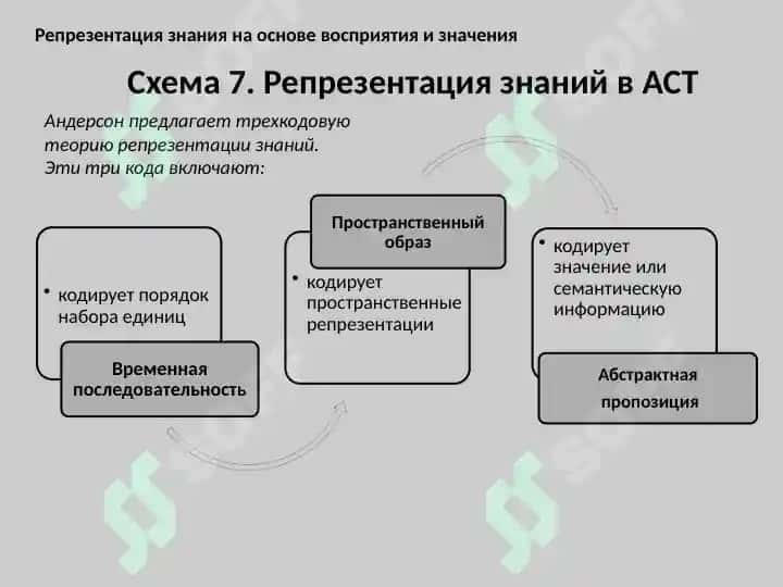 Структурно-логические схемы 8