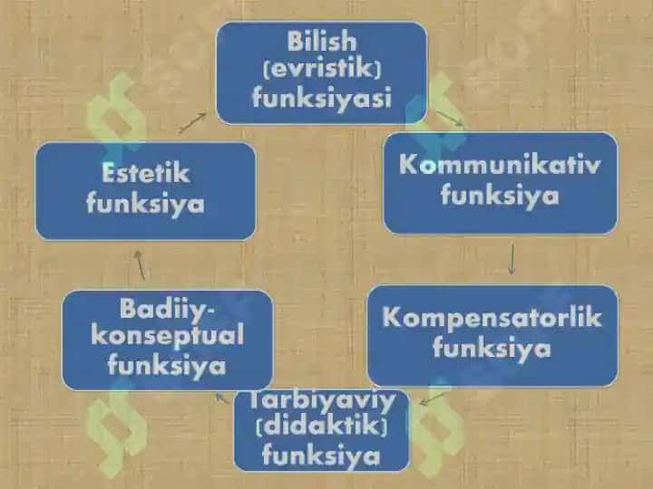 Badiiy adabiyot 3